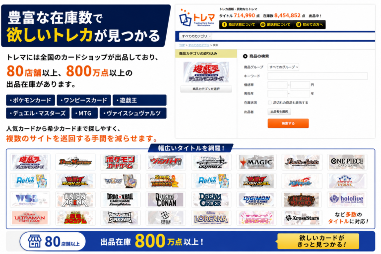 トレカ通販サイト「トレマ」は80店舗以上のカードショップが参加し、800万点以上のトレカ在庫から欲しいカードを探せる